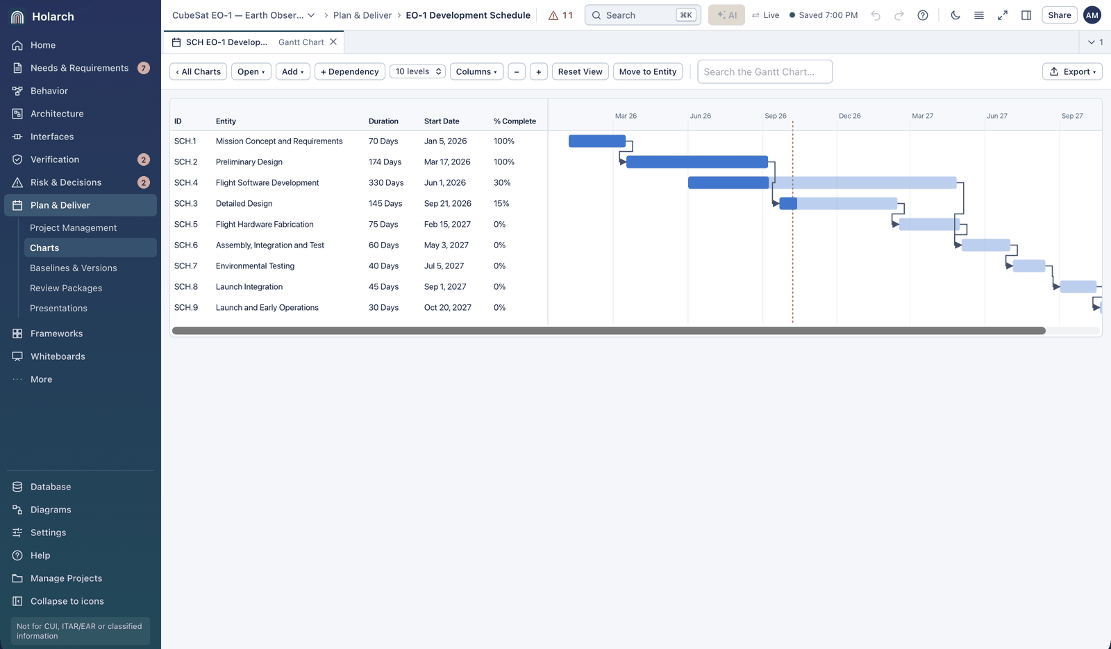 Gantt chart of the EO-1 development schedule from concept to launch, with task durations, percent complete and dependency arrows